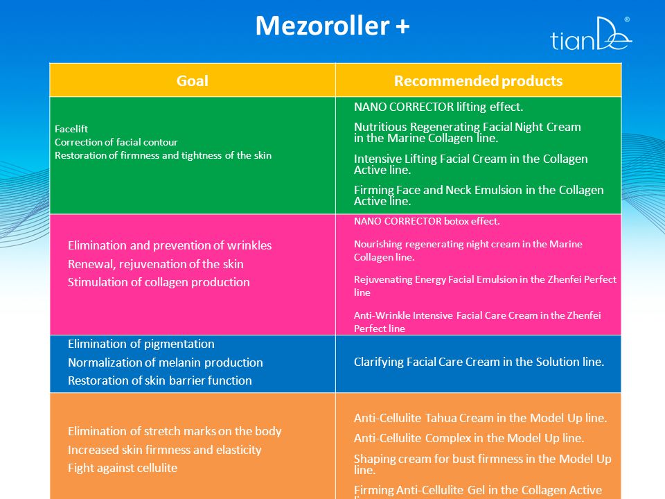 Mezoroller + Goal Recommended products NANO CORRECTOR lifting effect.