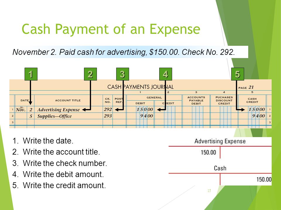 Cash Payment of an Expense