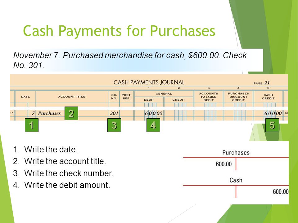 Cash Payments for Purchases
