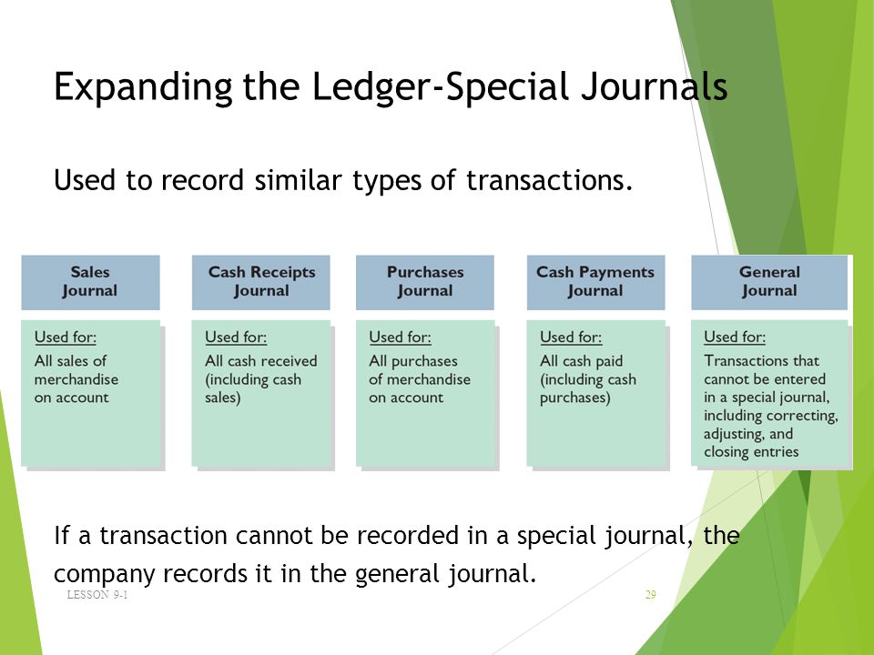 Expanding the Ledger-Special Journals
