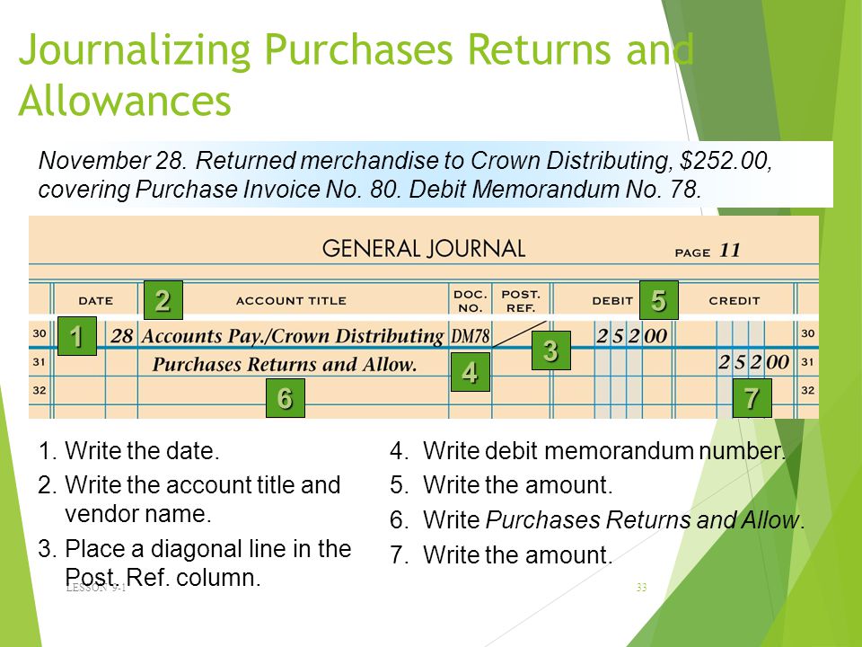Journalizing Purchases Returns and Allowances