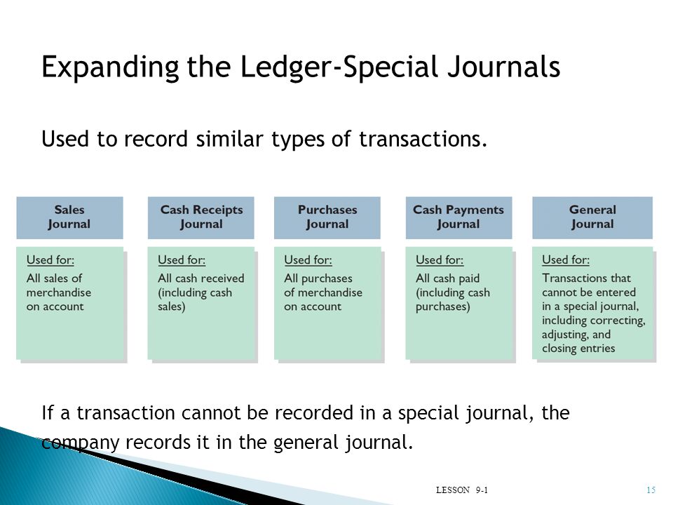Expanding the Ledger-Special Journals