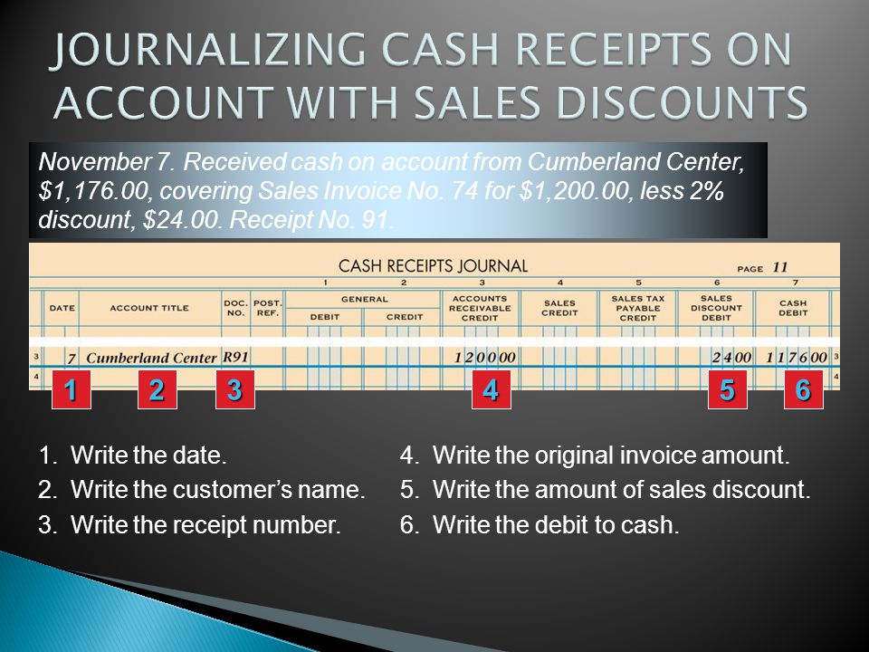 JOURNALIZING CASH RECEIPTS ON ACCOUNT WITH SALES DISCOUNTS