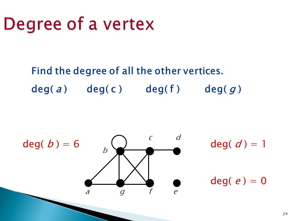 Degree of a vertex Find the degree of all the other vertices. deg( a ) deg( c ) deg( f ) deg( g ) c.