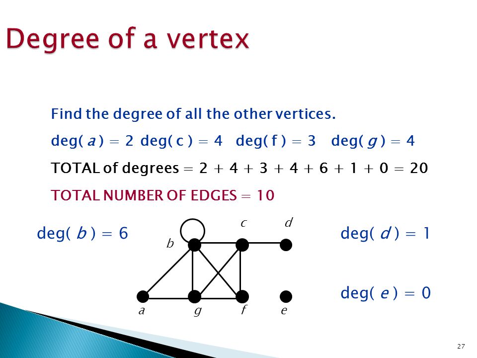 Degree of a vertex deg( b ) = 6 deg( d ) = 1 deg( e ) = 0