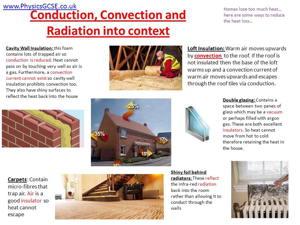 Conduction, Convection and Radiation into context