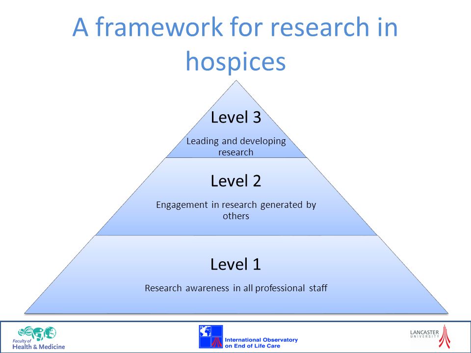 A framework for research in hospices