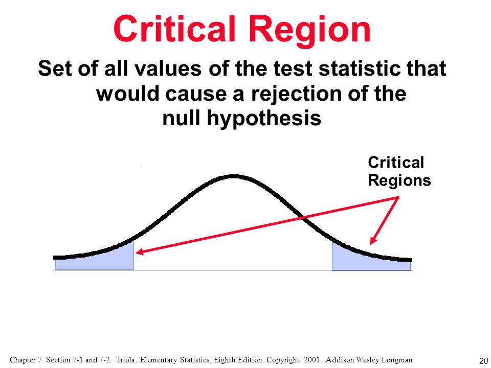Critical Region Set of all values of the test statistic that would cause a rejection of the. null hypothesis.