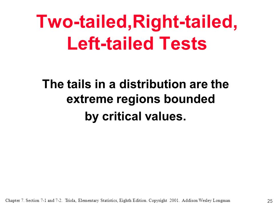 Two-tailed,Right-tailed, Left-tailed Tests