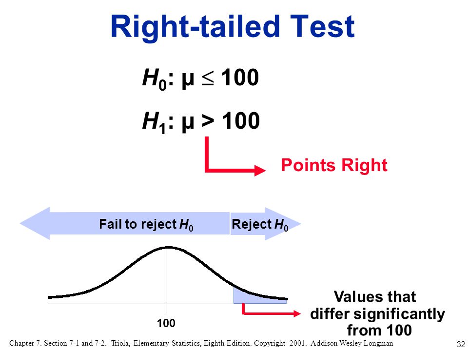 Right-tailed Test H0: µ  100 H1: µ > 100 Points Right Values that