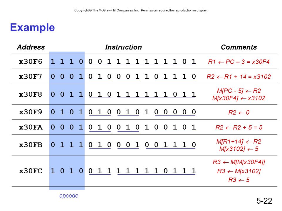 Example Address. Instruction. Comments. x30F R1  PC – 3 = x30F4.