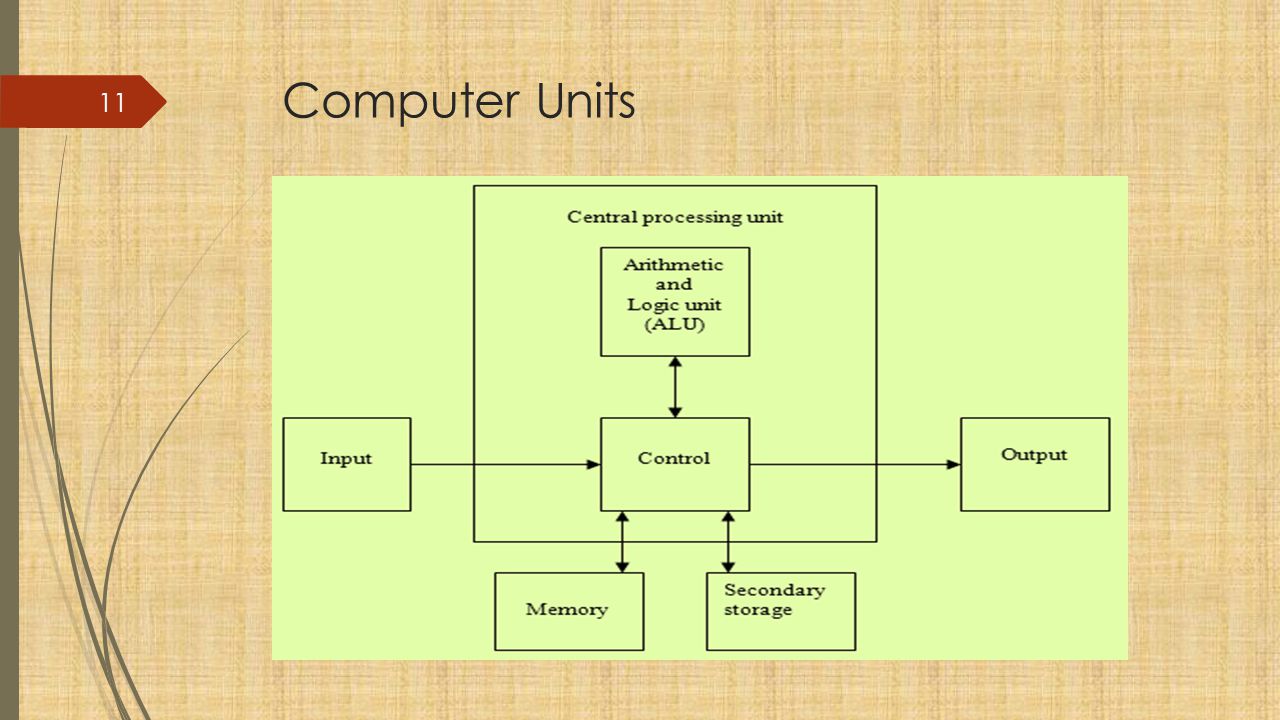 Computer Units