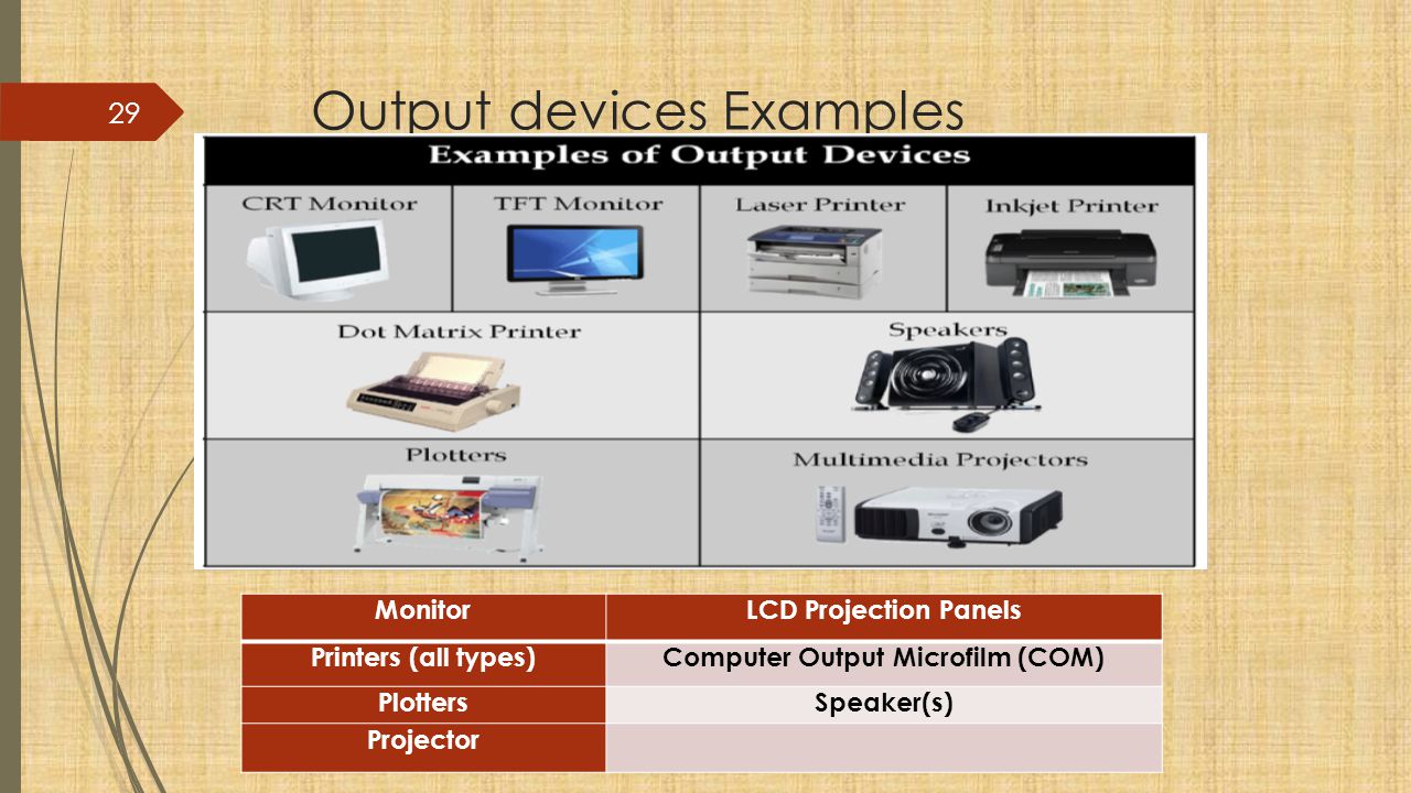 Output devices Examples
