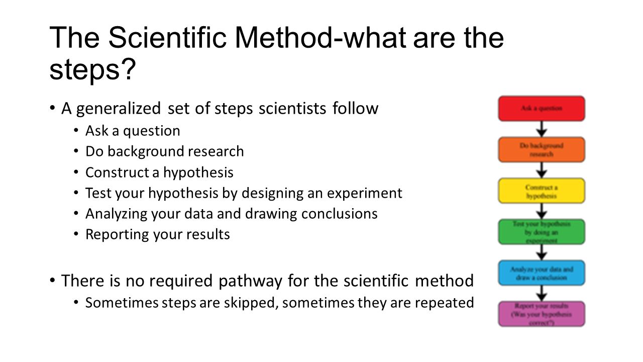 The fucking scientific method