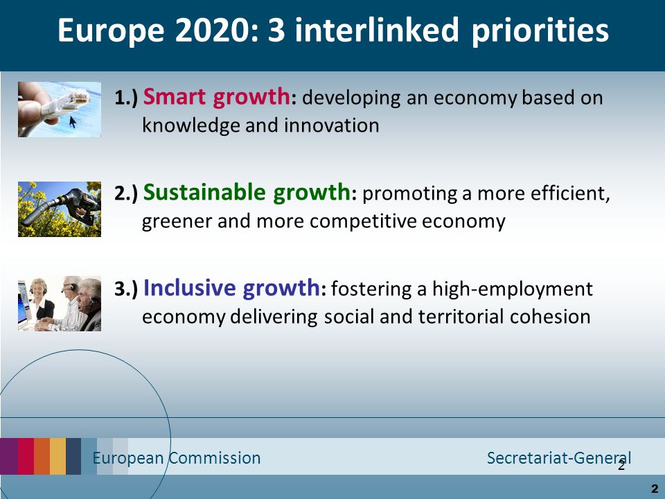 Europe 2020: 3 interlinked priorities