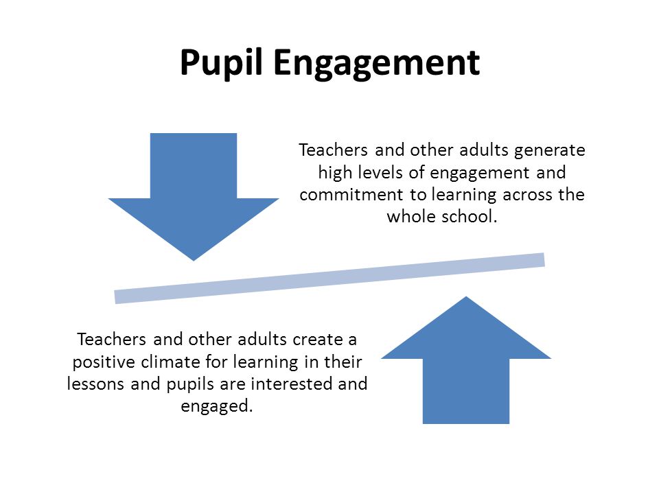 Pupil Engagement Teachers and other adults generate high levels of engagement and commitment to learning across the whole school.