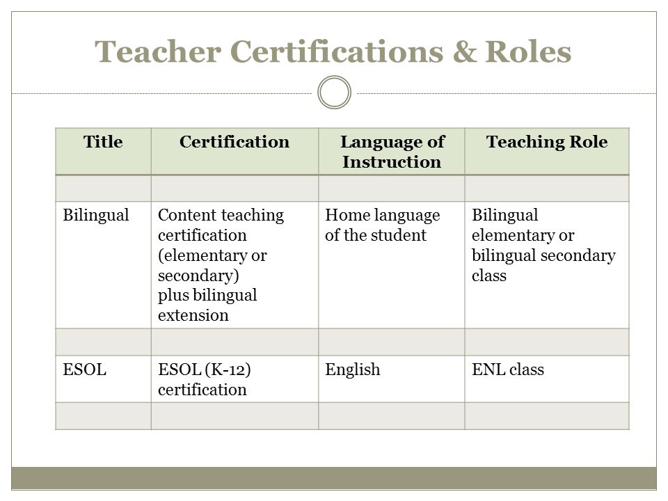 Teacher Certifications & Roles