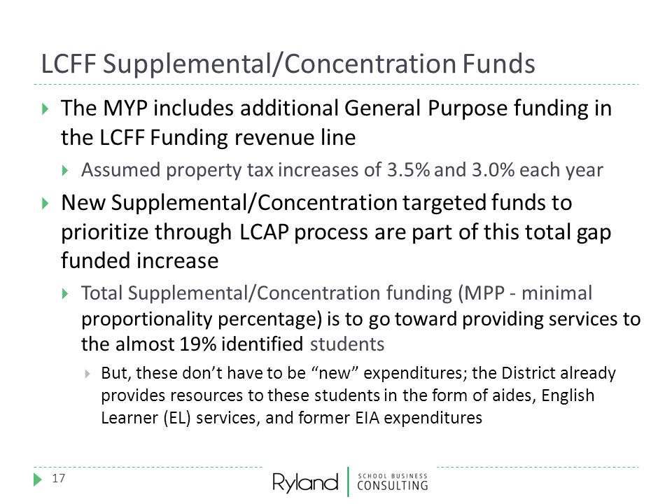 LCFF Supplemental/Concentration Funds