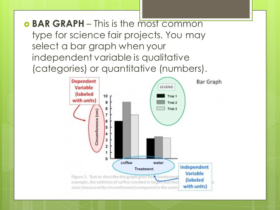 BAR GRAPH – This is the most common type for science fair projects