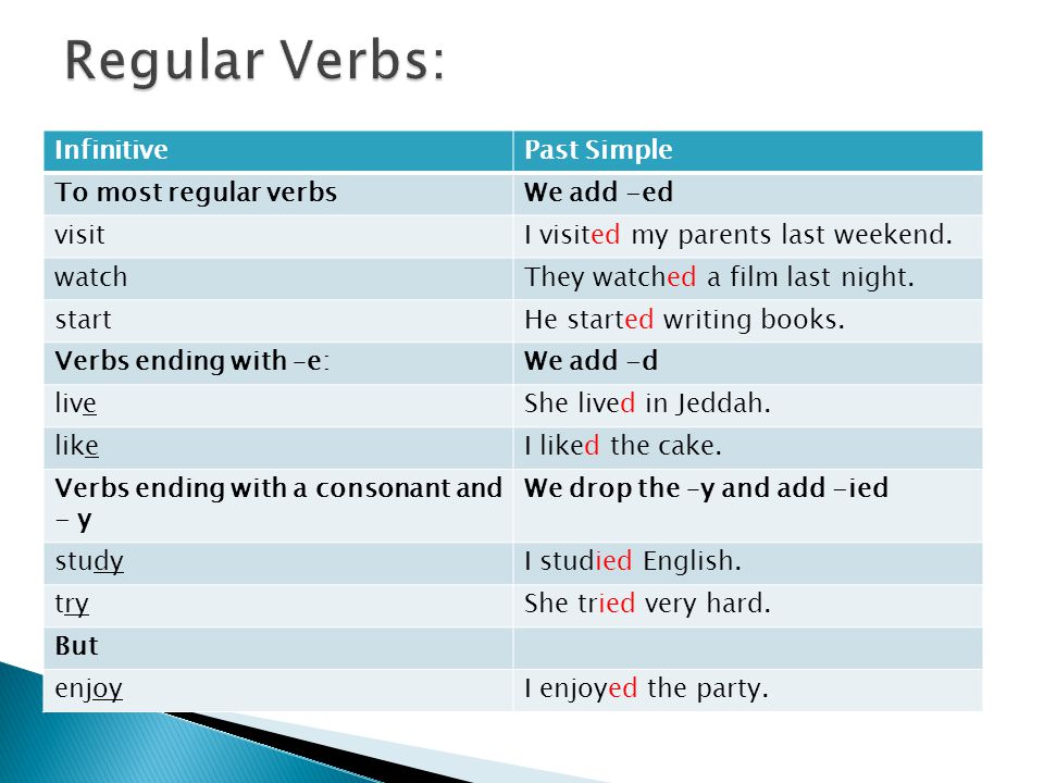 Regular Verbs: Infinitive Past Simple To most regular verbs We add -ed