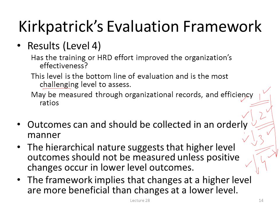 Kirkpatrick’s Evaluation Framework