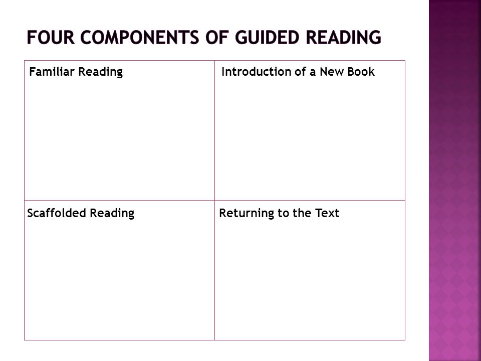 Four Components of Guided Reading