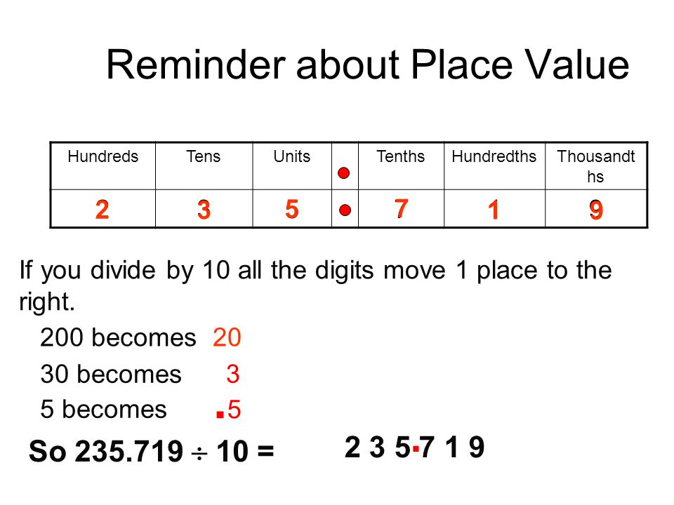 Reminder about Place Value
