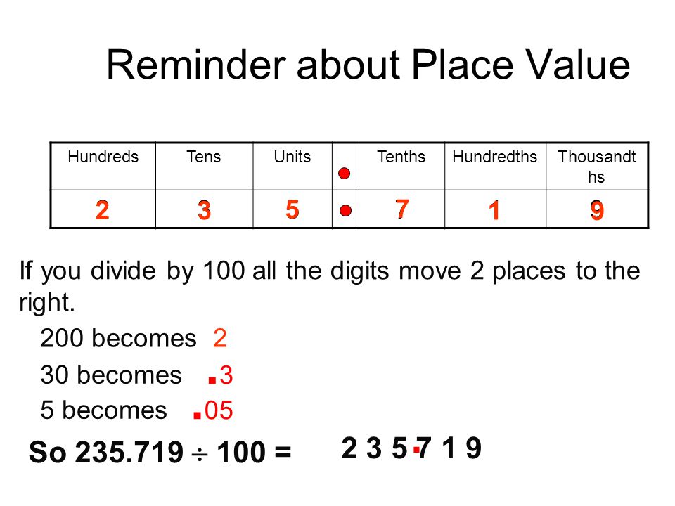 Reminder about Place Value