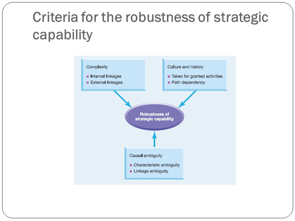 Criteria for the robustness of strategic capability