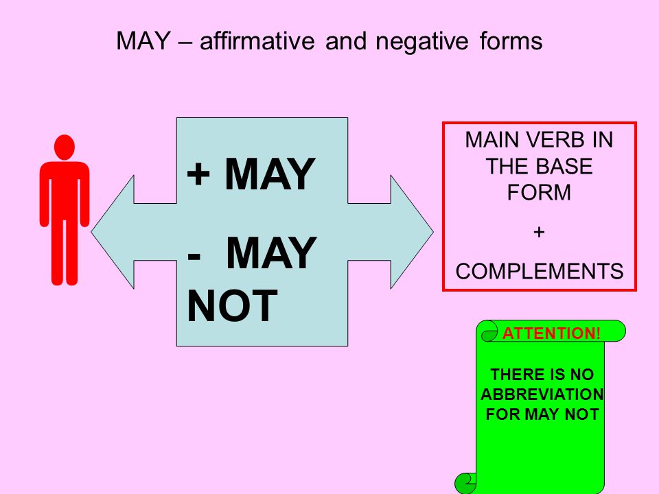 MAY – affirmative and negative forms