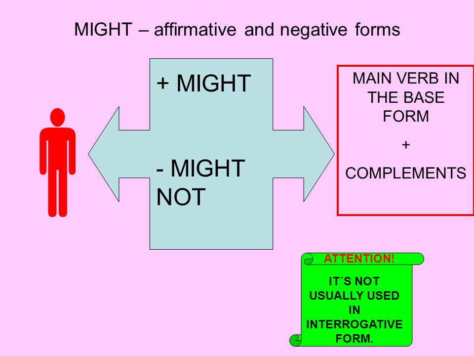 MIGHT – affirmative and negative forms