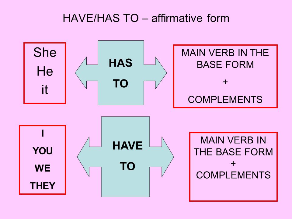 HAVE/HAS TO – affirmative form