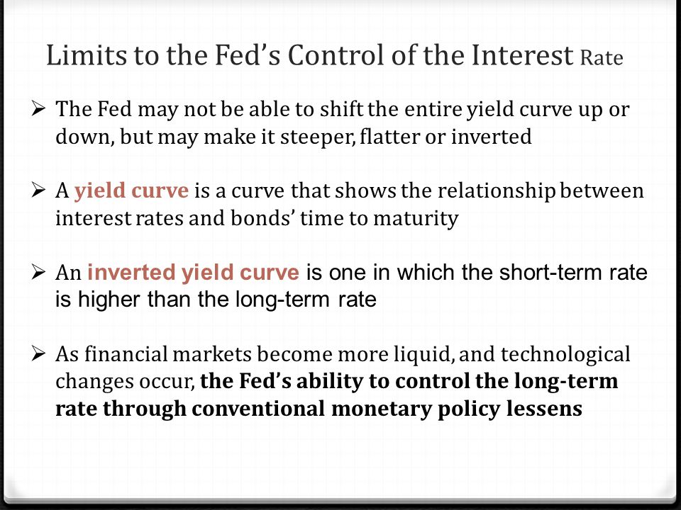 Limits to the Fed’s Control of the Interest Rate