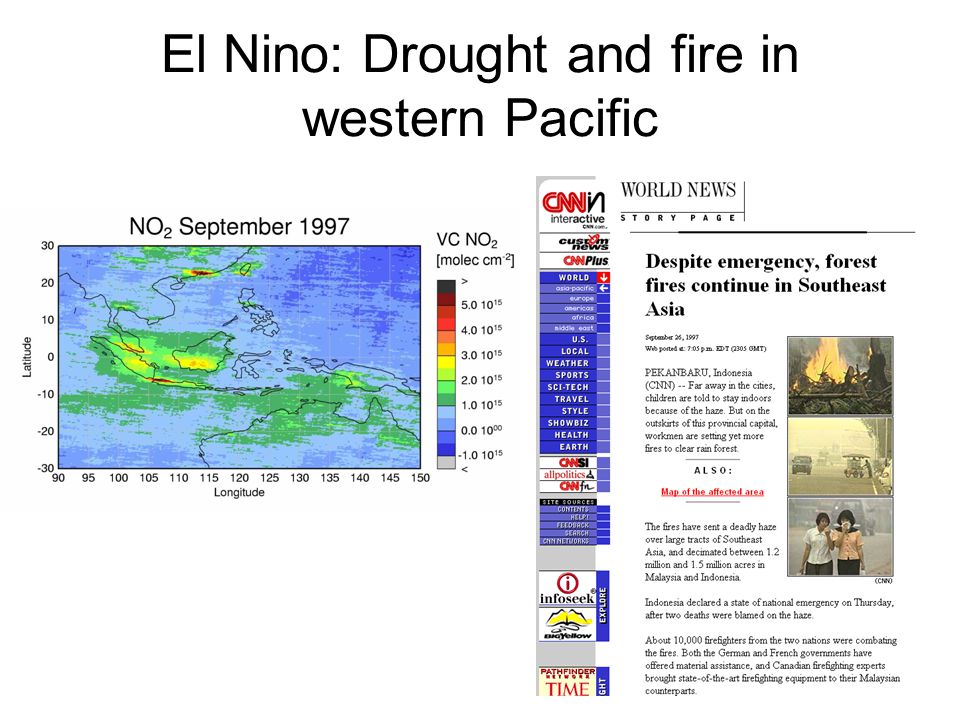 El Nino: Drought and fire in western Pacific