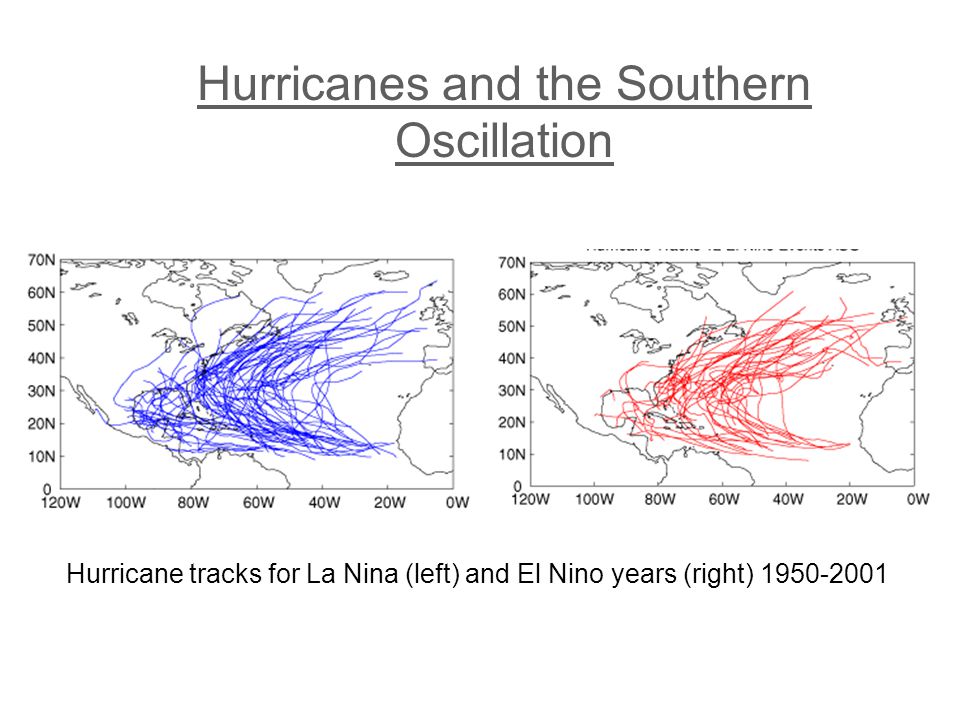 Hurricanes and the Southern Oscillation