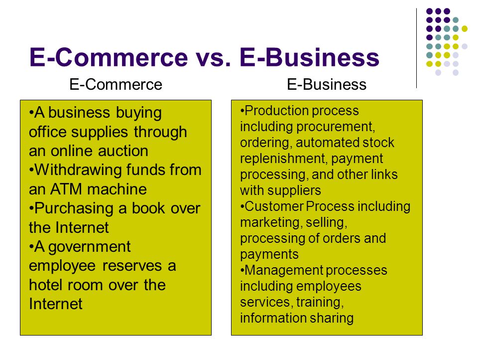 E-Commerce vs. E-Business