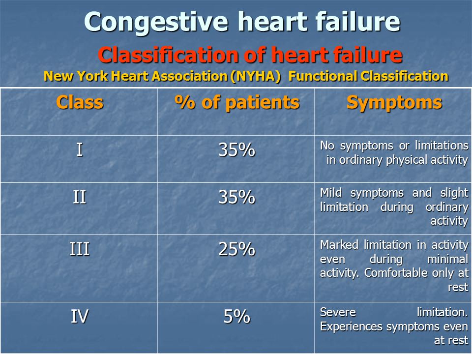 Congestive heart failure Classification of heart failure New York Heart Association (NYHA) Functional Classification