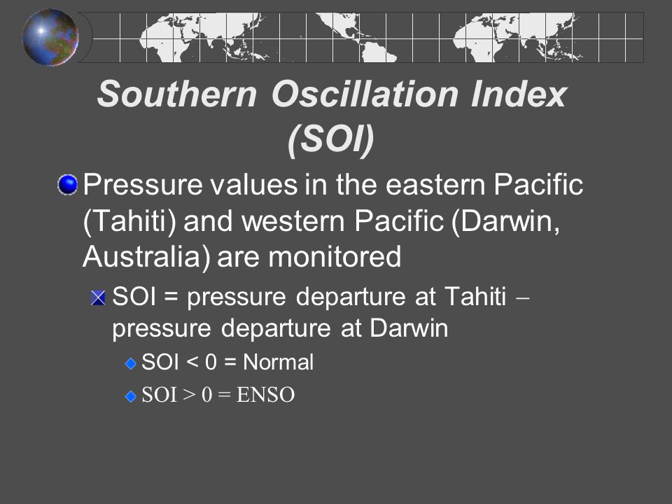 Southern Oscillation Index (SOI)