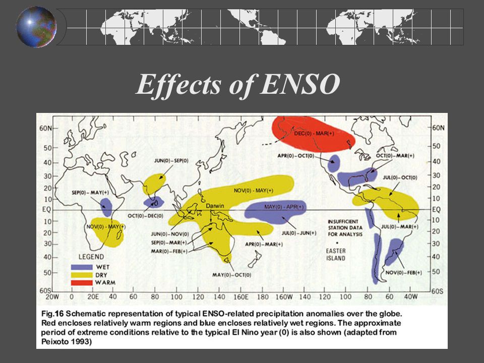 Effects of ENSO Largest effect is on global precipitaion patterns