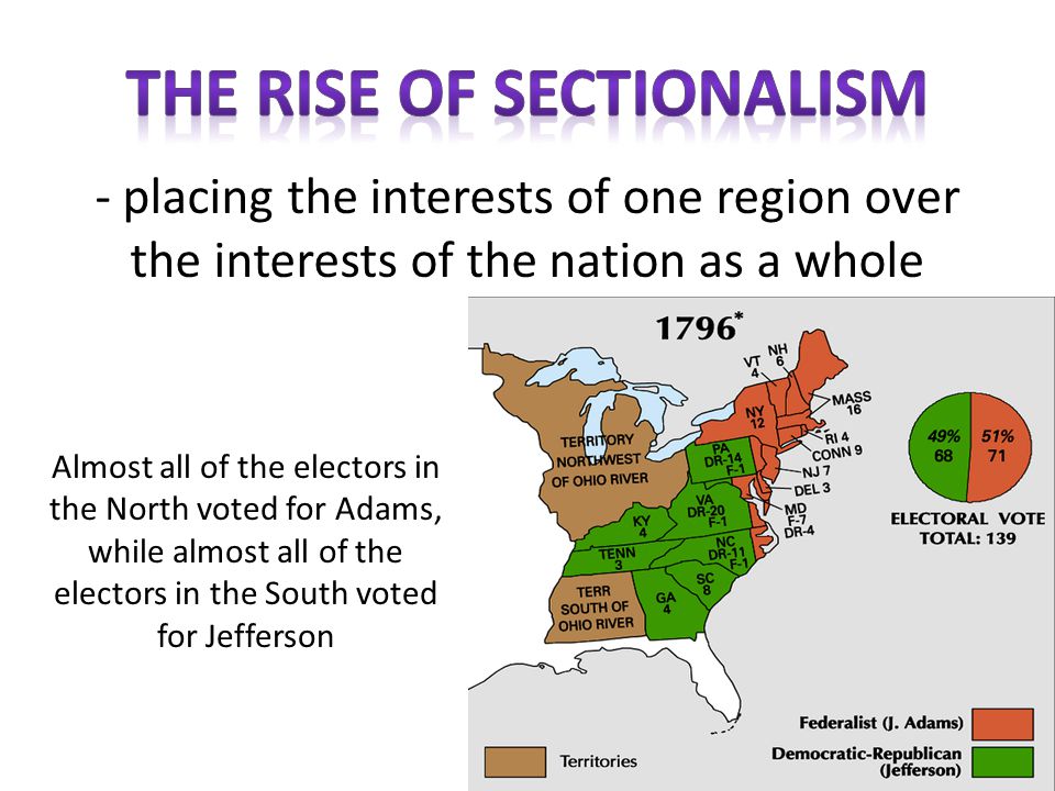The rise of sectionalism