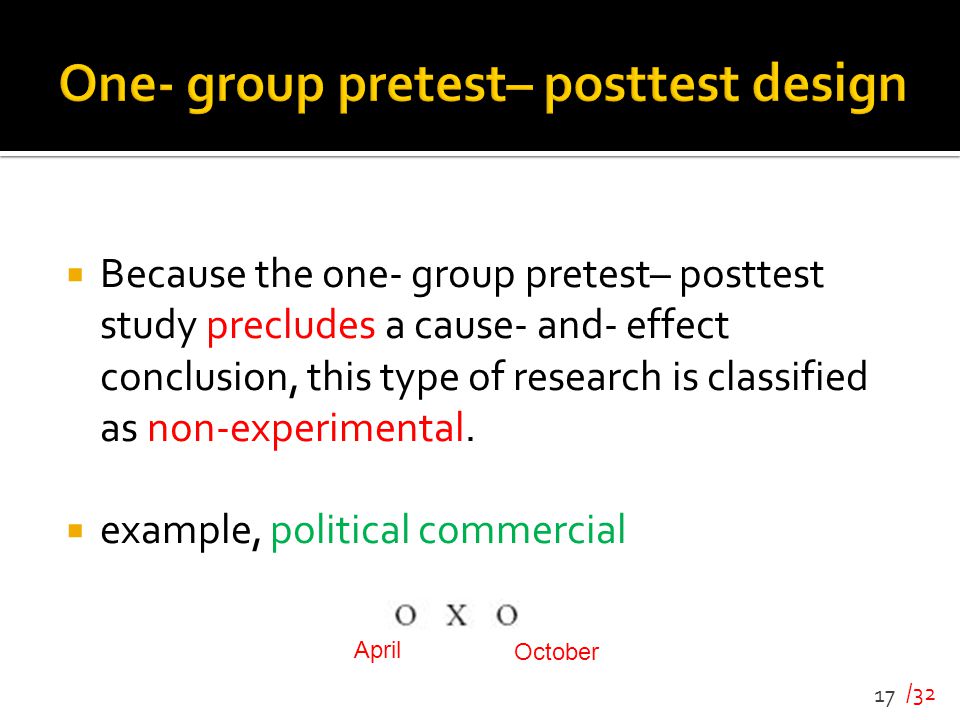One- group pretest– posttest design