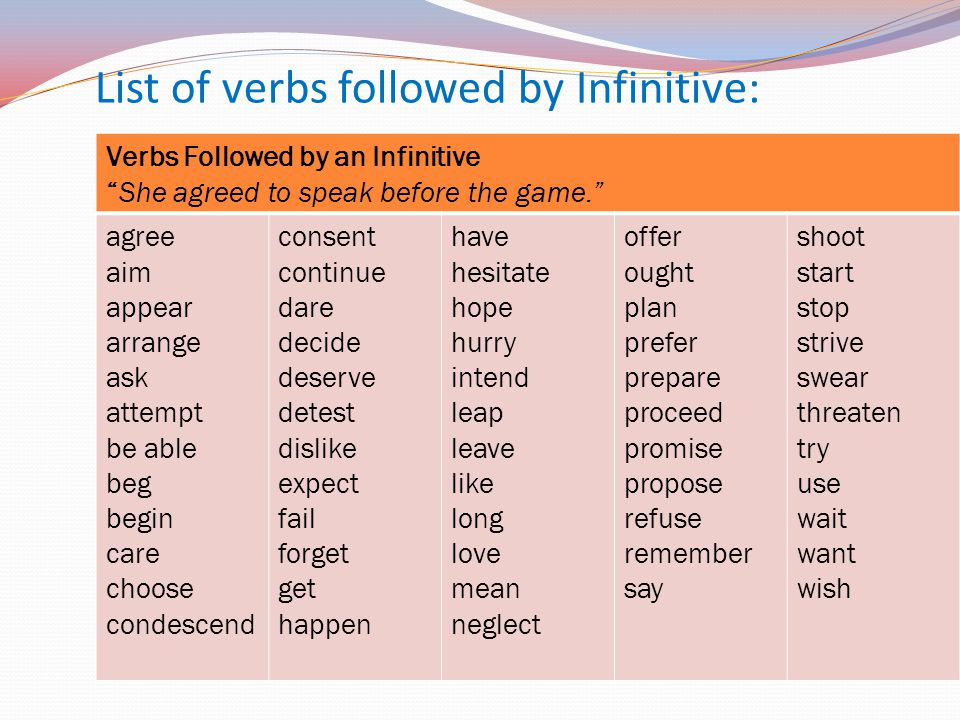 List of verbs followed by Infinitive: