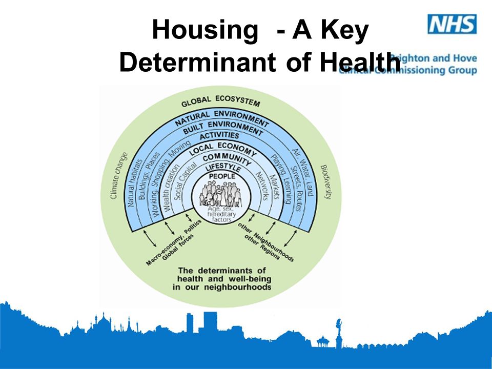 Housing - A Key Determinant of Health