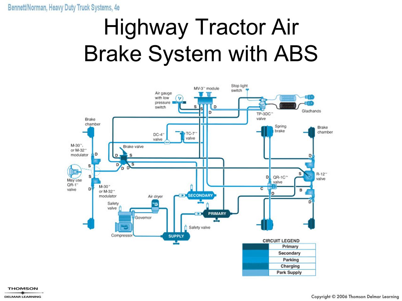 Highway+Tractor+Air+Brake+System+with+ABS.jpg