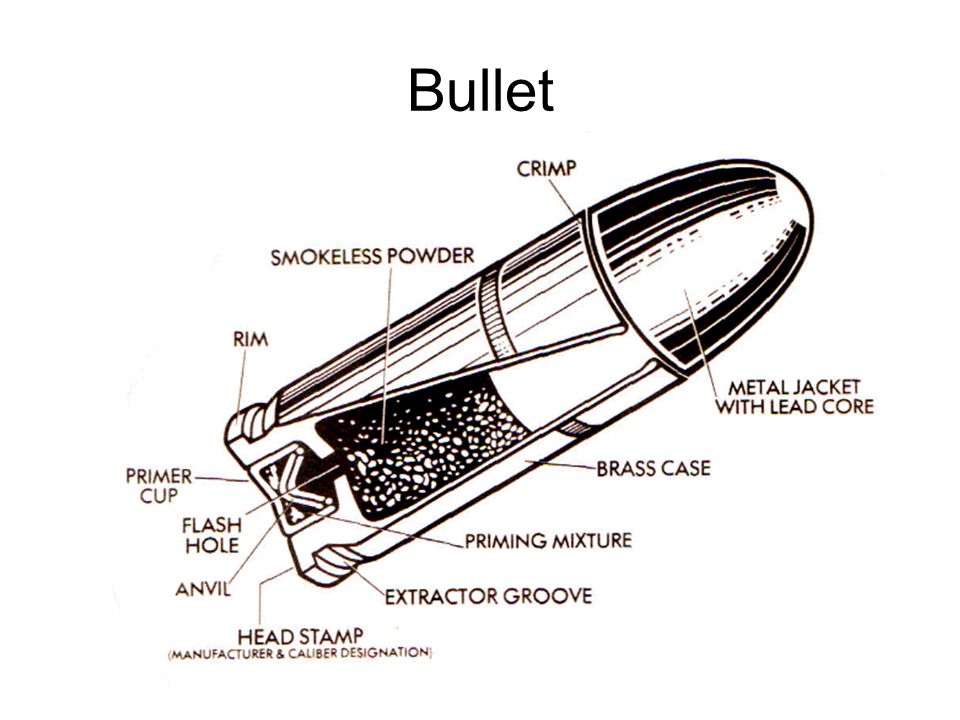 Bullet