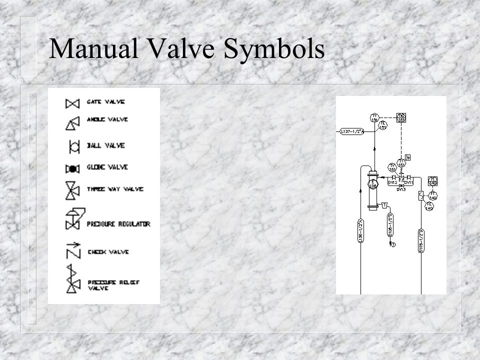 Manual Valve Symbols