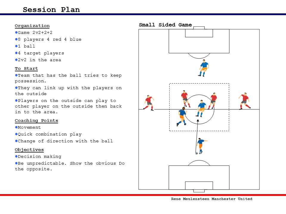 Session Plan Small Sided Game Organization Game 2v2+2+2
