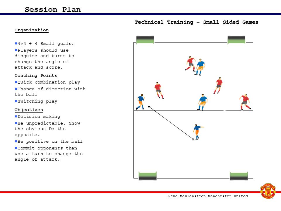 Technical Training – Small Sided Games