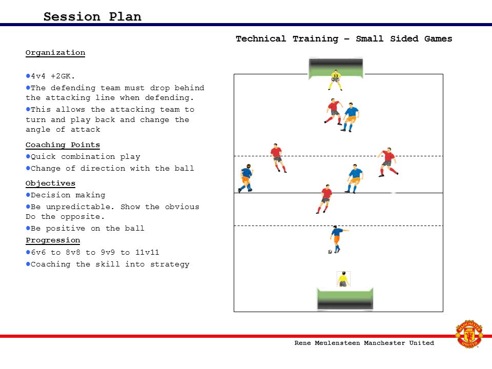Technical Training – Small Sided Games