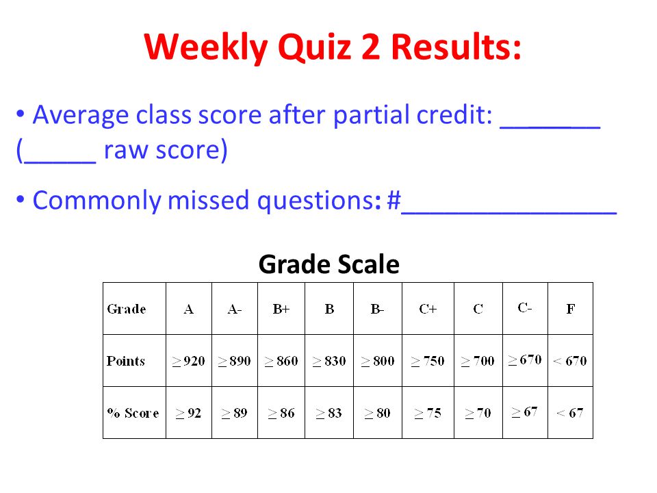 Weekly Quiz 2 Results: Average class score after partial credit: _______ (_____ raw score) Commonly missed questions: #_______________.